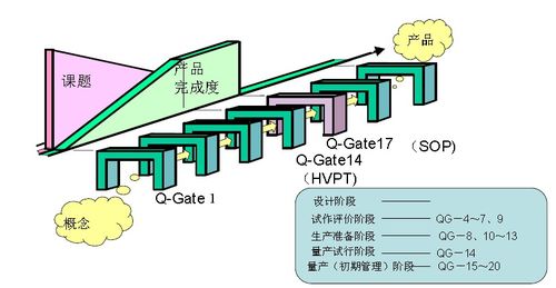 初期流動管理與環(huán)保治理項目中的重要性