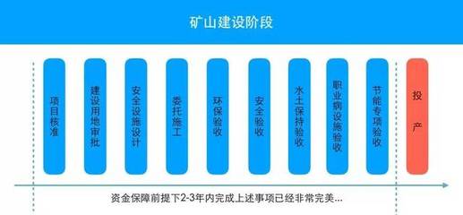 礦業(yè)環(huán)保治理 從“爛包”行業(yè)到綠色轉(zhuǎn)型的破局之路